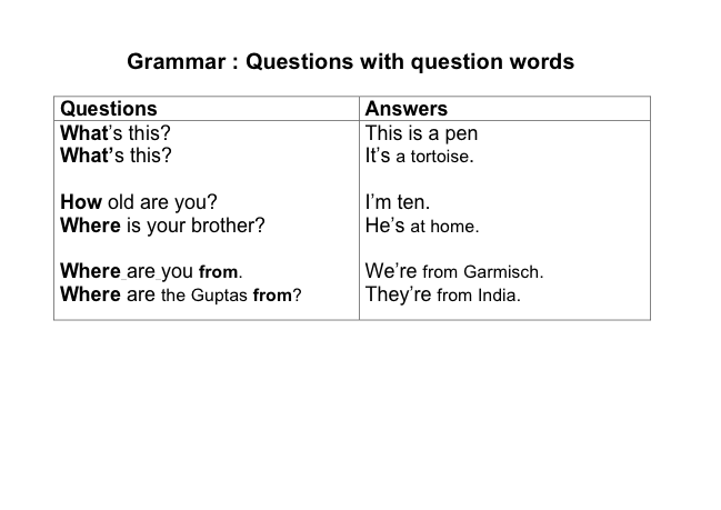 U1§§_Question_words